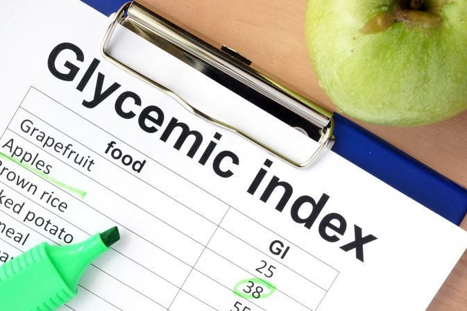 GI alebo glykemický index
